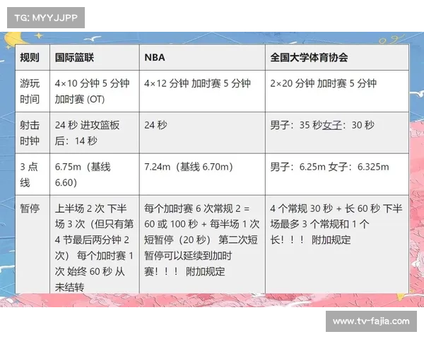 NBA与国际篮联联合声明 2027世界杯将引入即时回放中心提升裁判判决准确性 NBA与国际篮联联合声明 2027世界杯将引入即时回放中心提升裁判判决准确性