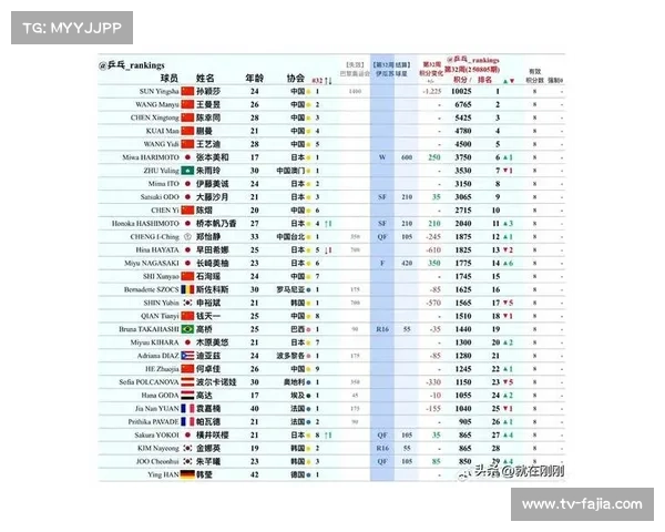 WTT改革应对球员退排名,乒乓球赛事体系调整 WTT改革应对球员退排名,乒乓球赛事体系调整