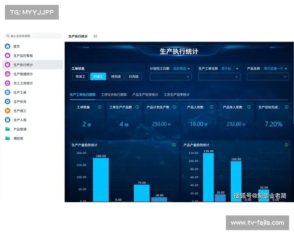 数字化运营平台通过智能工单系统 实现了质量问题在系统重构期的快速闭环